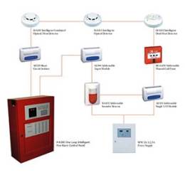 addressable-fire-alarm-system